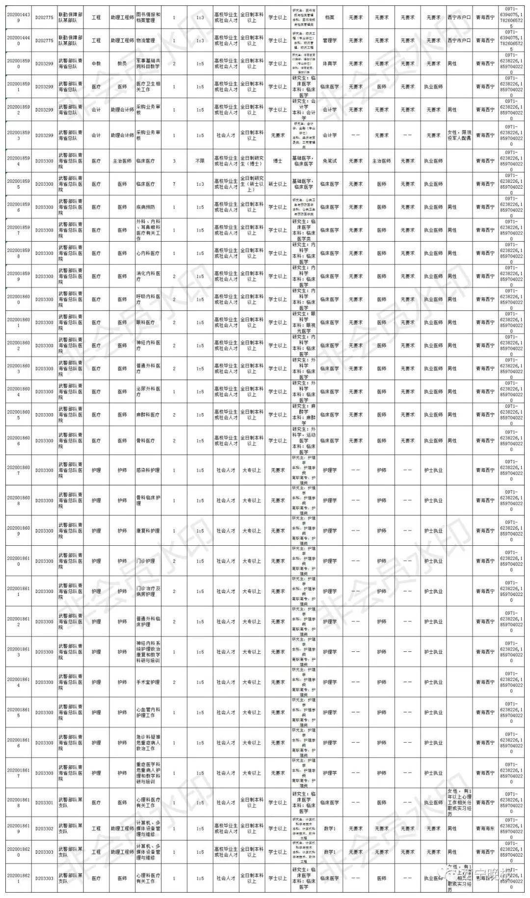 2020年青海人口总数_2020年青海补录学校