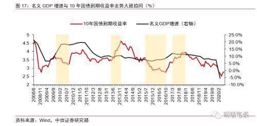 gdp实际低名义高