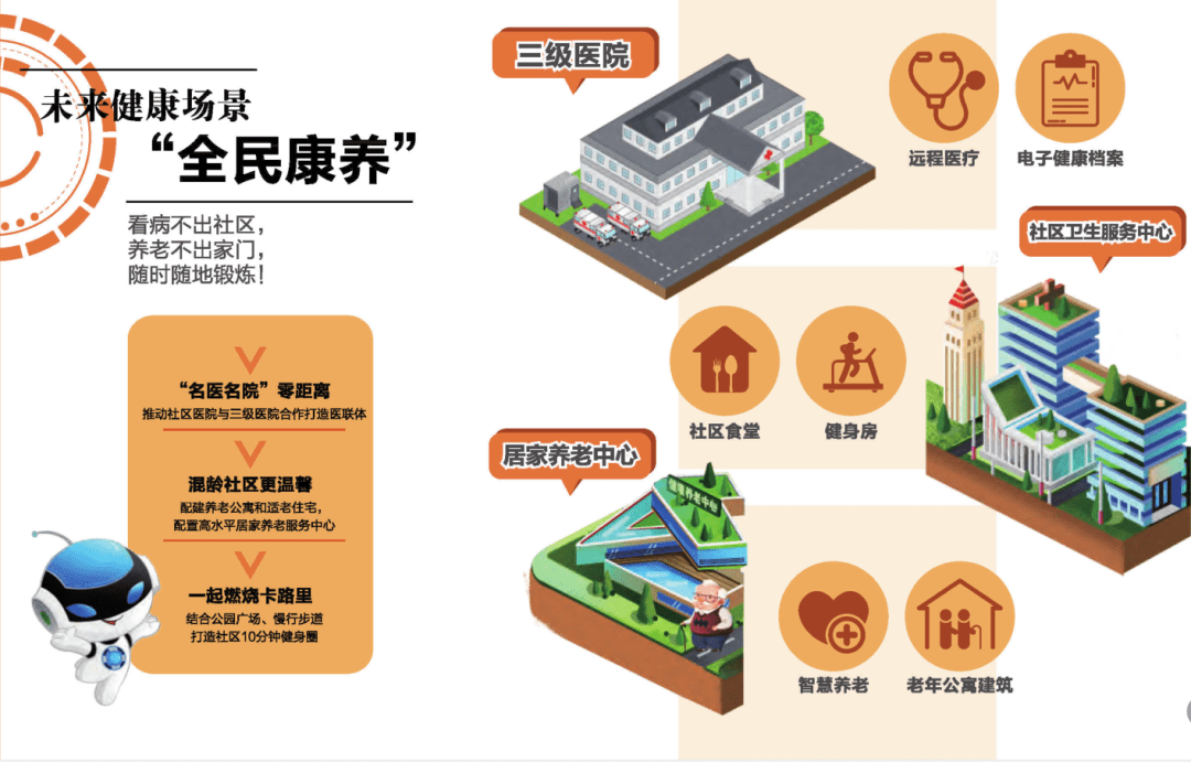 三线并进加速"未来社区"建设