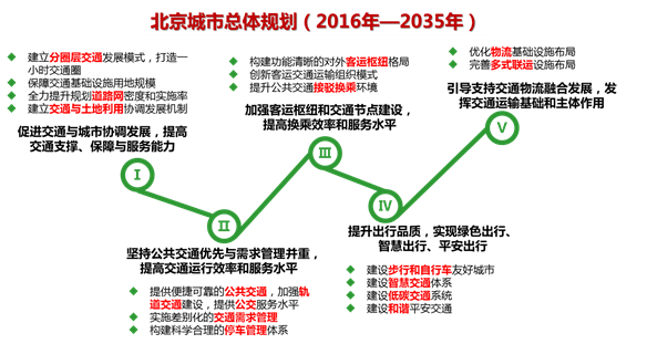 十四五规划全文解读视频完整版 4cb4c2ba7795453581387e58fb71ef63.png
