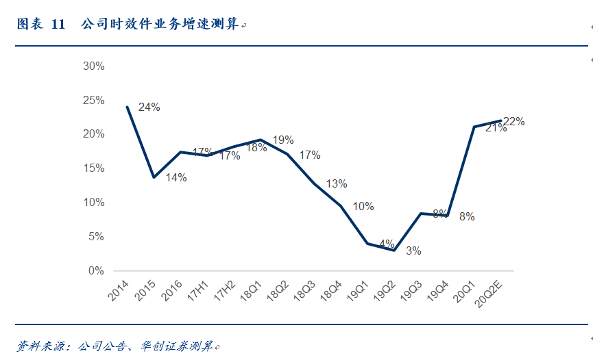 高档gdp_高档奢侈消费降了 GDP上有反映(2)