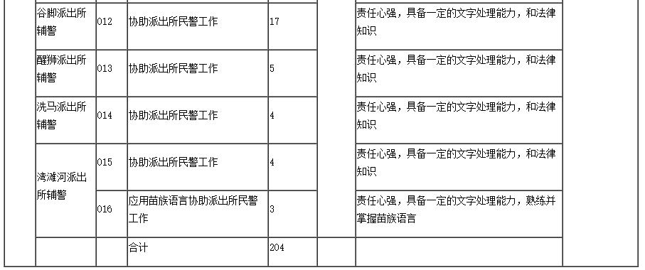 遵义阳2020gdp_遵义会议(3)