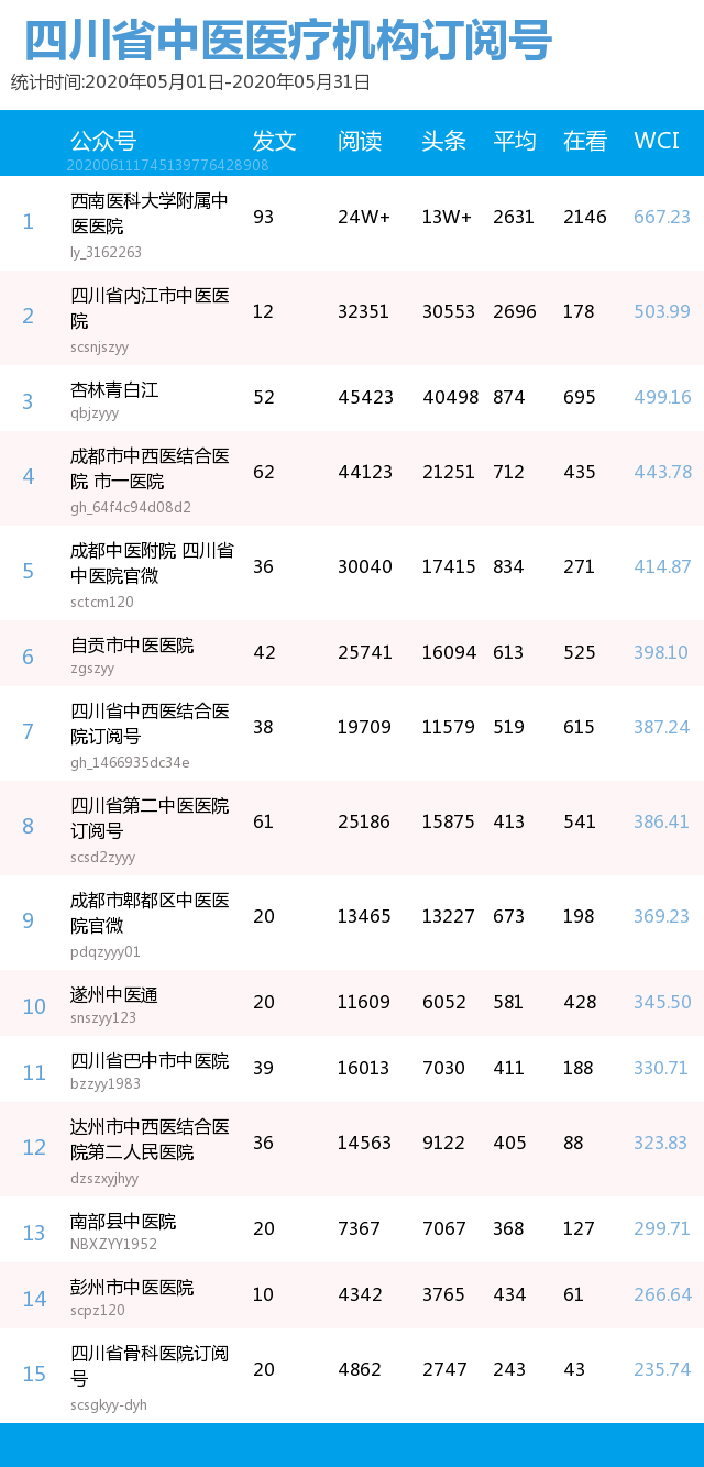 中西医排名_中西医结合