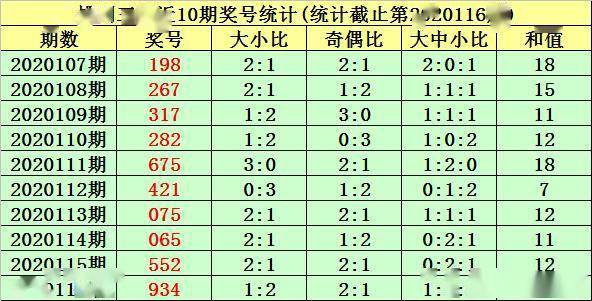 排列三2020117期唐羽：本期注意开出两偶一奇组合