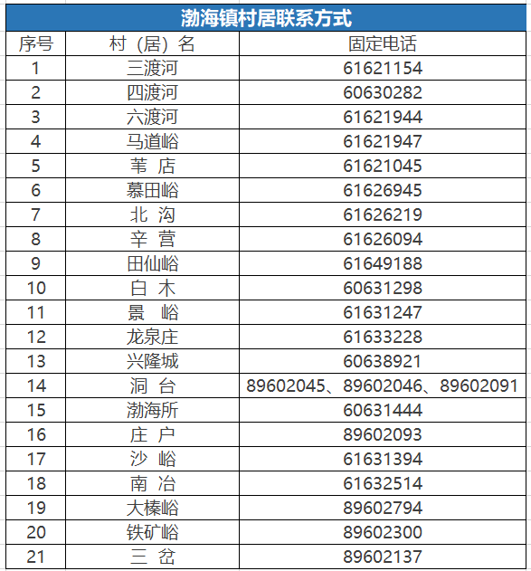 居委登记常住人口_常住人口登记表(3)