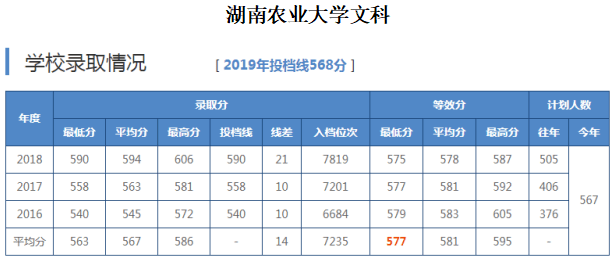 长沙理工大学专业排名_长沙理工大学(3)