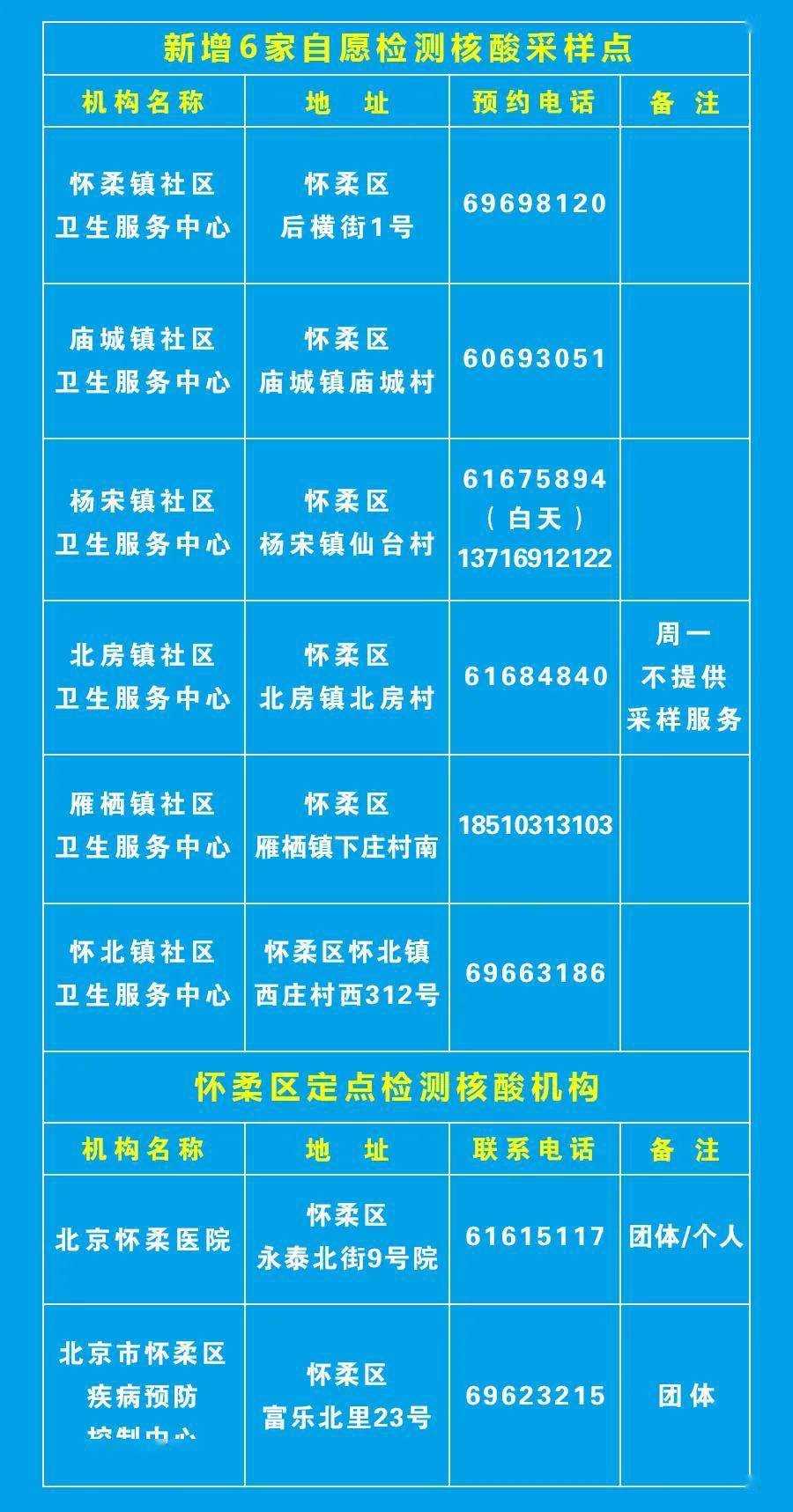 核酸检测增加GDP_做核酸检测反而会增加