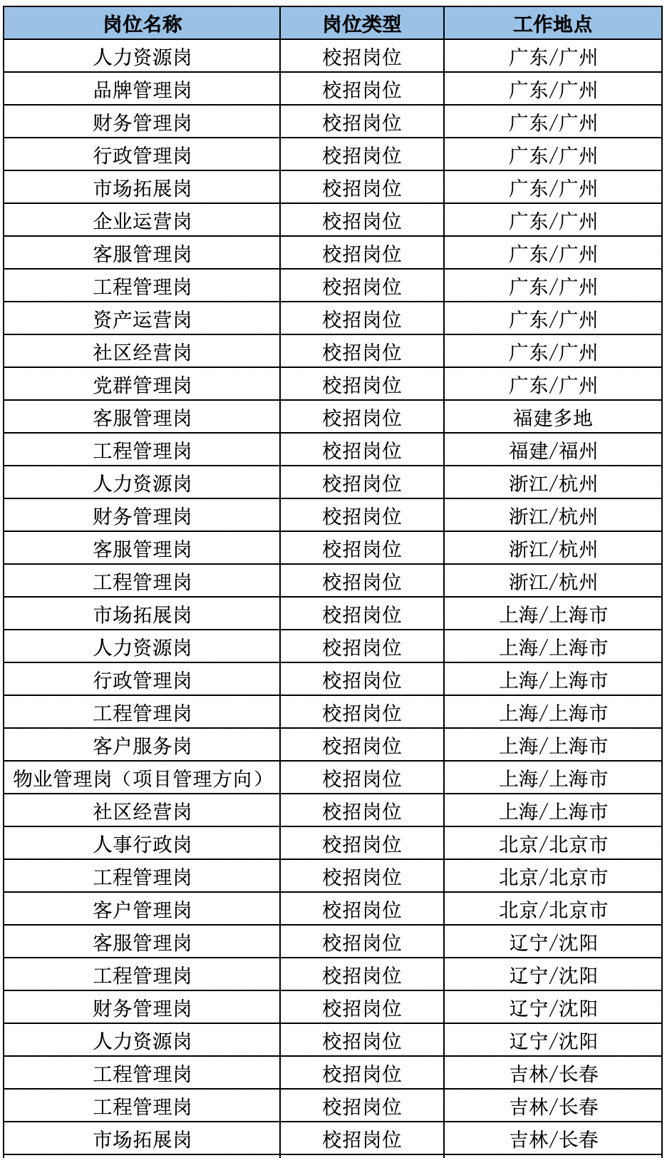 保利招聘信息_保利地产在厦招聘透玄机 或现身12.15土地拍卖(3)