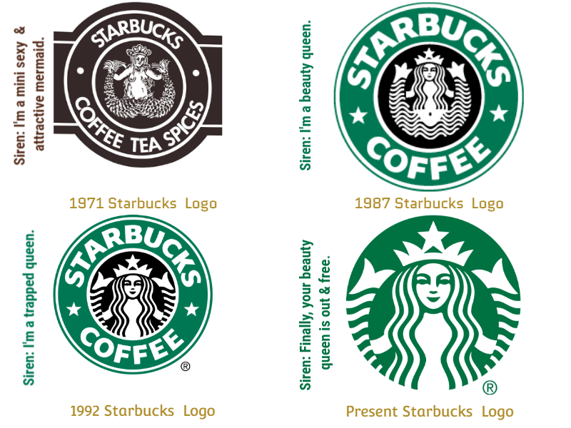 成为今天的星巴克logo5年后的1992年,星巴克在纳斯达克上市,那时已经