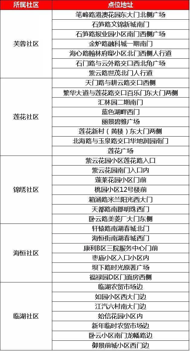 2020年合肥新站区gdp_合肥新站区(2)