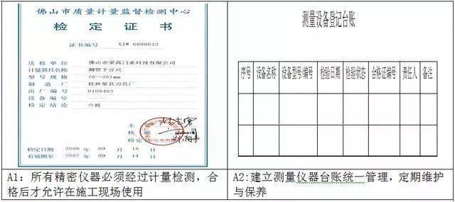 测量放线施工标准化做法图册,精细到每一步!