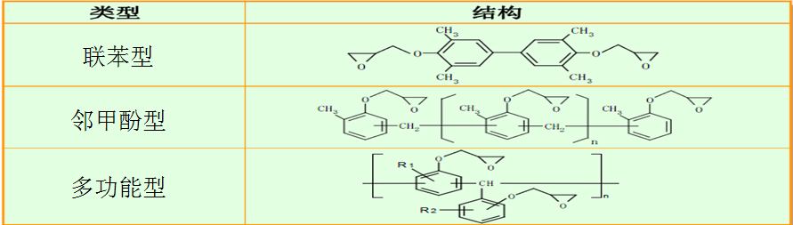 环氧树脂化学结构式