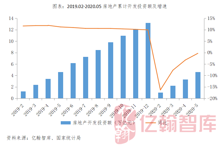 2020年1-5月gdp_2020年中国gdp变化图(2)