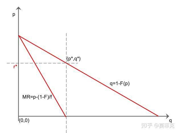 如何编制GDP边际函数_三角函数图像