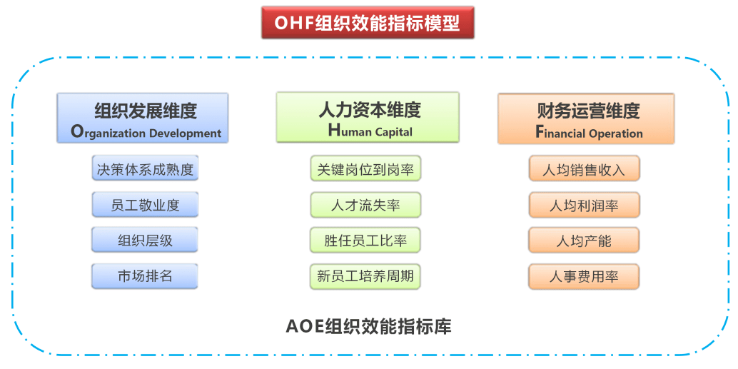 什么阴违成语_三违指的是什么