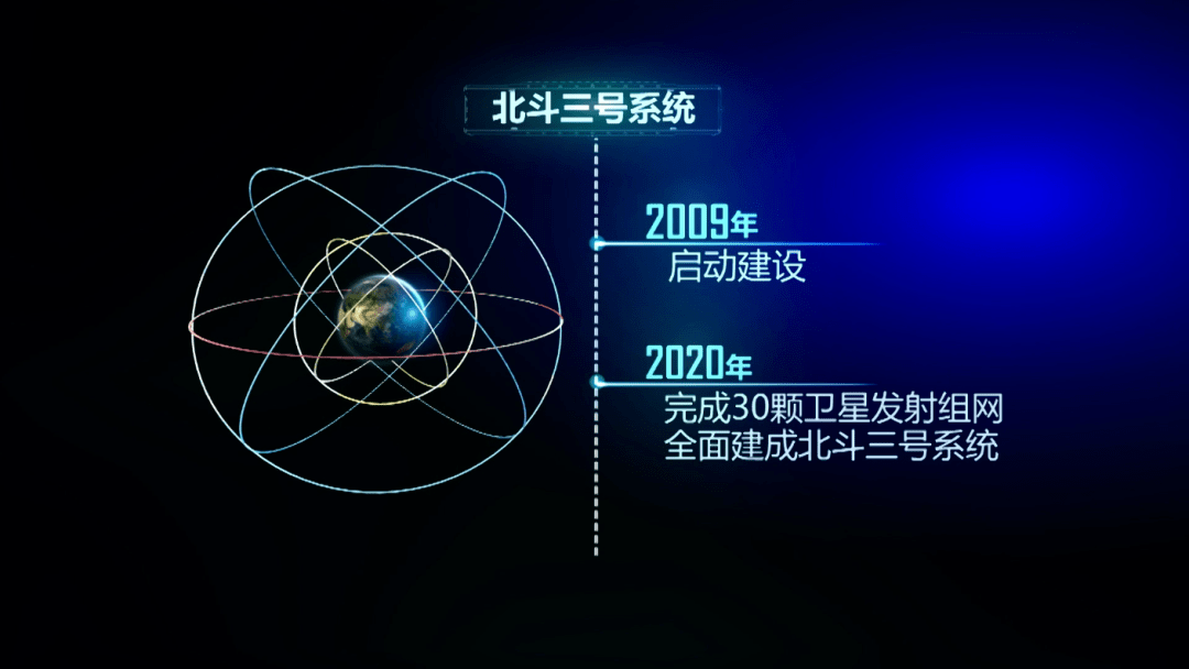 6月16日10时11分至10时50分,北斗三号最后一颗组网卫星发射倒计时!