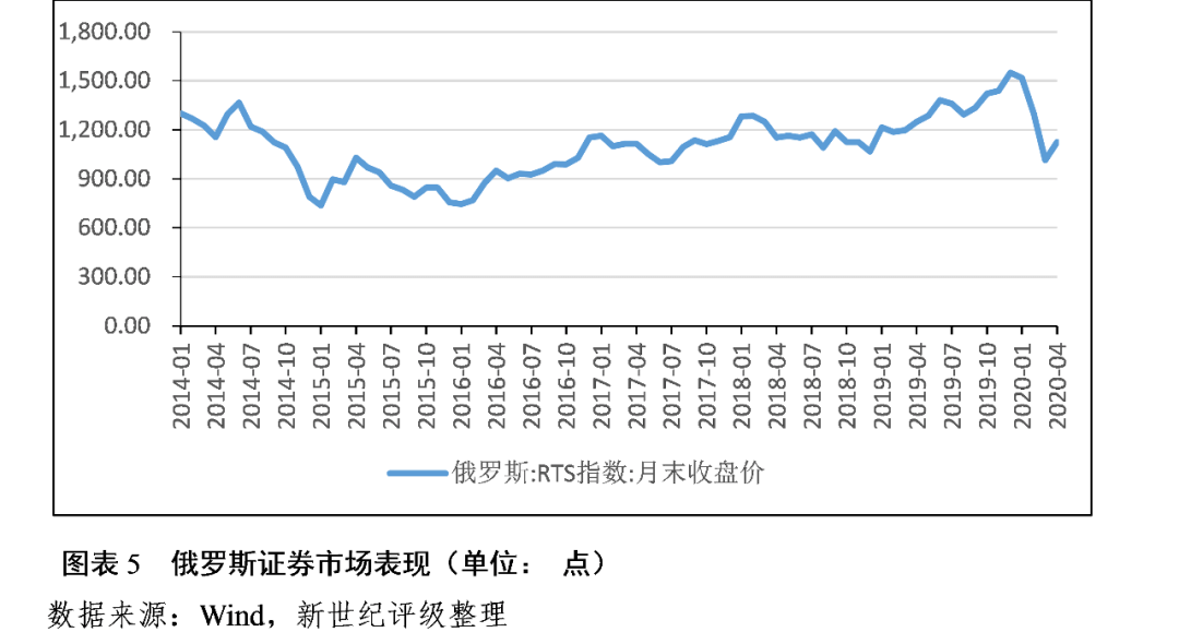 俄罗斯经济总量 多少卢布_俄罗斯卢布(3)