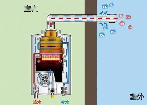 你家燃气灶热水器"过期"了吗?这可不是闹着玩的!