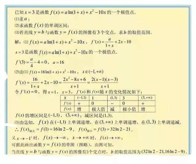 题型|高考数学导数压轴题题型总结
