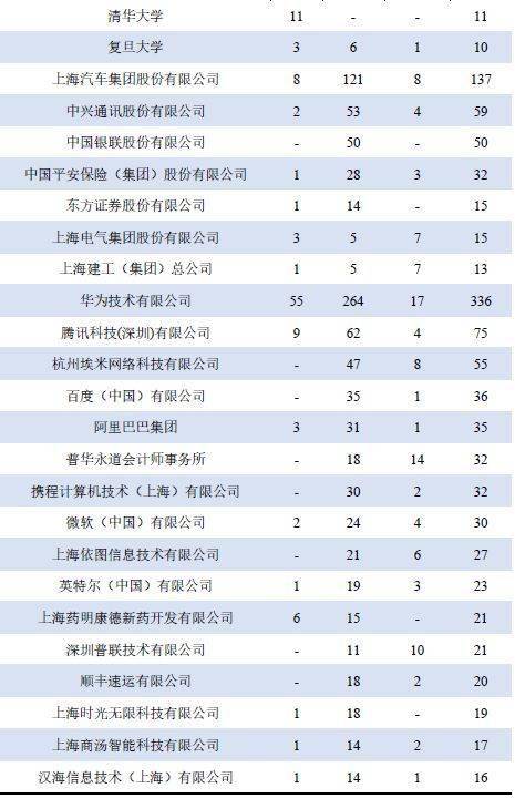 实力|颇受500强企业青睐！聚焦丨中国实力超强的八所交通大学