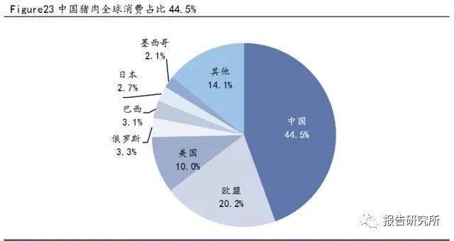 中国人均猪肉消费量_猪肉消费量图