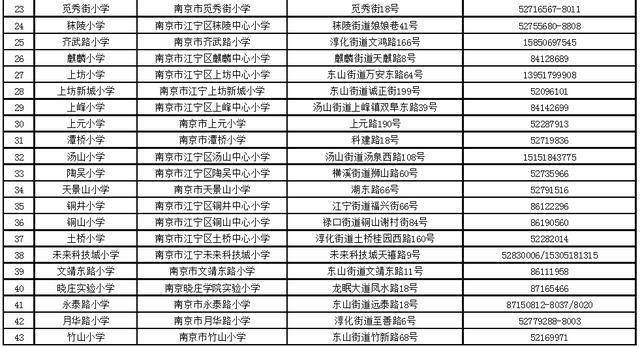 上海江宁小学排名_重磅!江宁区2020年小学招生入学工作实施办法