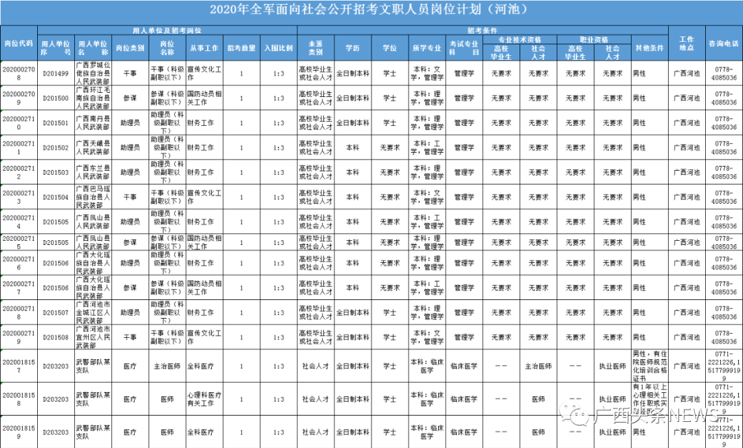 崇左市人口2020人口_崇左市高级中学(2)