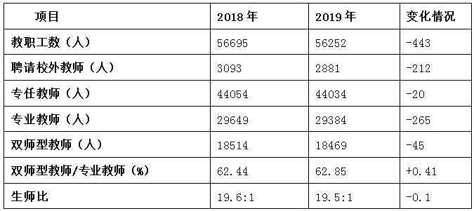 职业中专排名_南安职业中专学校图片(3)