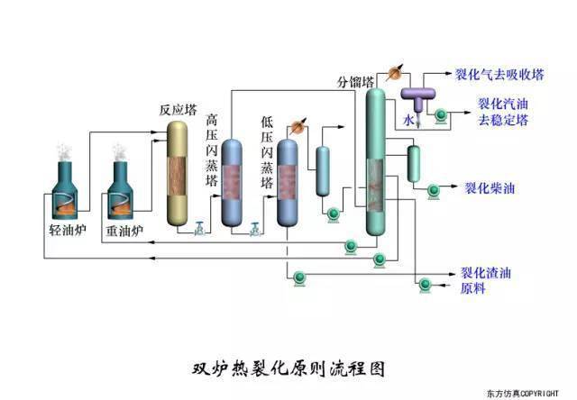 150张工艺流程图来了