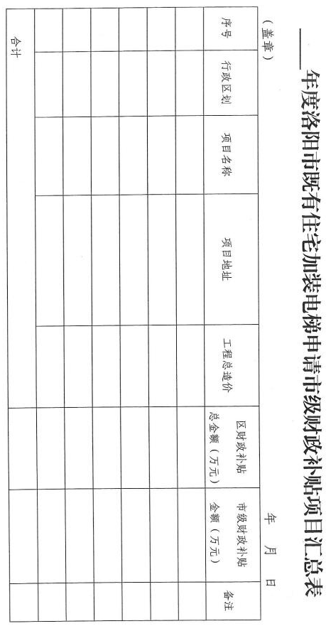 洛阳人口普查员补贴怎么发放_洛阳人口分布