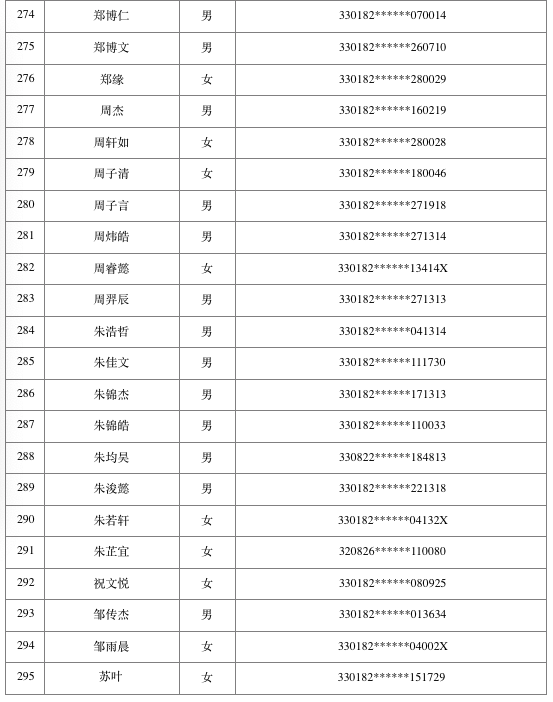 2020年建德人口_建德市健康白皮书发布 慢性病成为居民健康的 主要杀手(2)