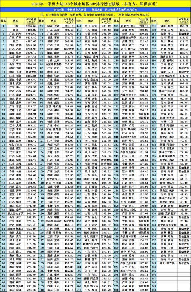 盘锦市2020年GDP_佛山GDP2020年要＂挤＂入万亿元户达1.15万亿元(2)