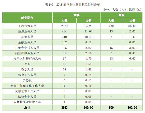 实力|颇受500强企业青睐！聚焦丨中国实力超强的八所交通大学