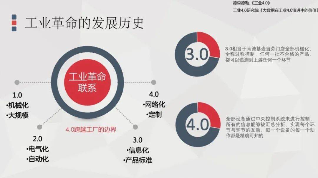 对德国工业4.0,美国先进制造伙伴计划,中国制造2025的研究(附pdf下载)