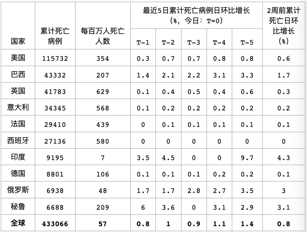 二战以前郑州常住人口有多少_郑州大学人口普查(2)