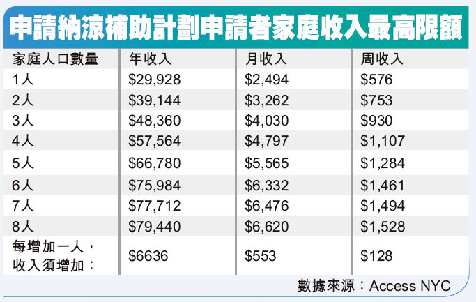 家庭人口总数_什么是菲律宾经济区管理局 PEZA(2)