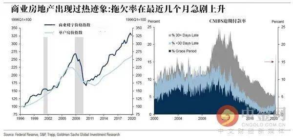房地产企业的经济总量_世界经济总量图片(3)