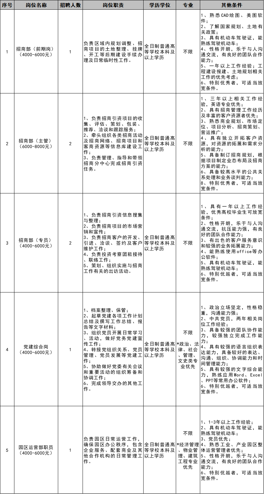 国企招聘流程_国有企业招聘信息方案发布 招聘结果备案(4)