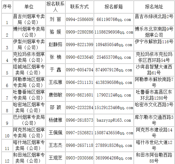 中国烟草招聘2020公告_年薪10W ,多种隐藏福利,2020中国烟草招聘公告发布(2)