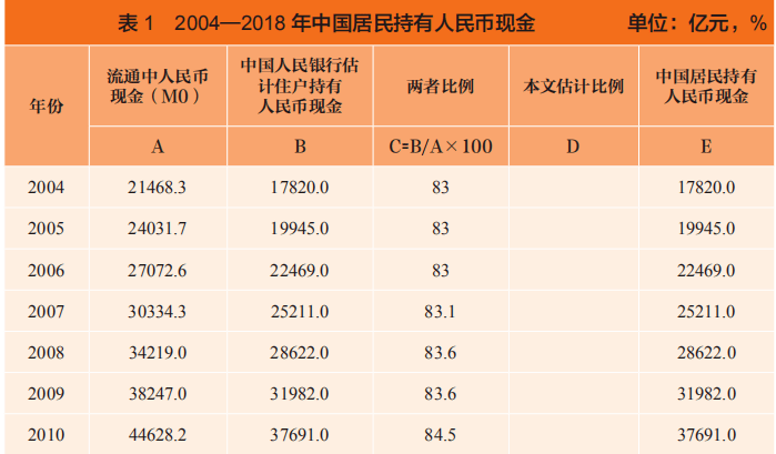 经济总量 银行资产_中国银行图片