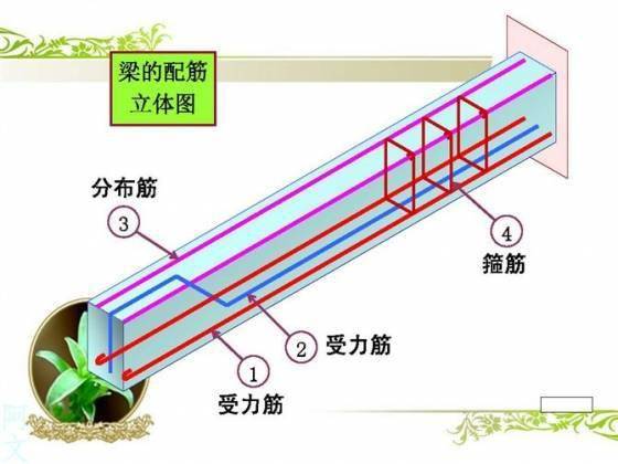 干工程看不懂钢筋配筋图,这太可怕了!
