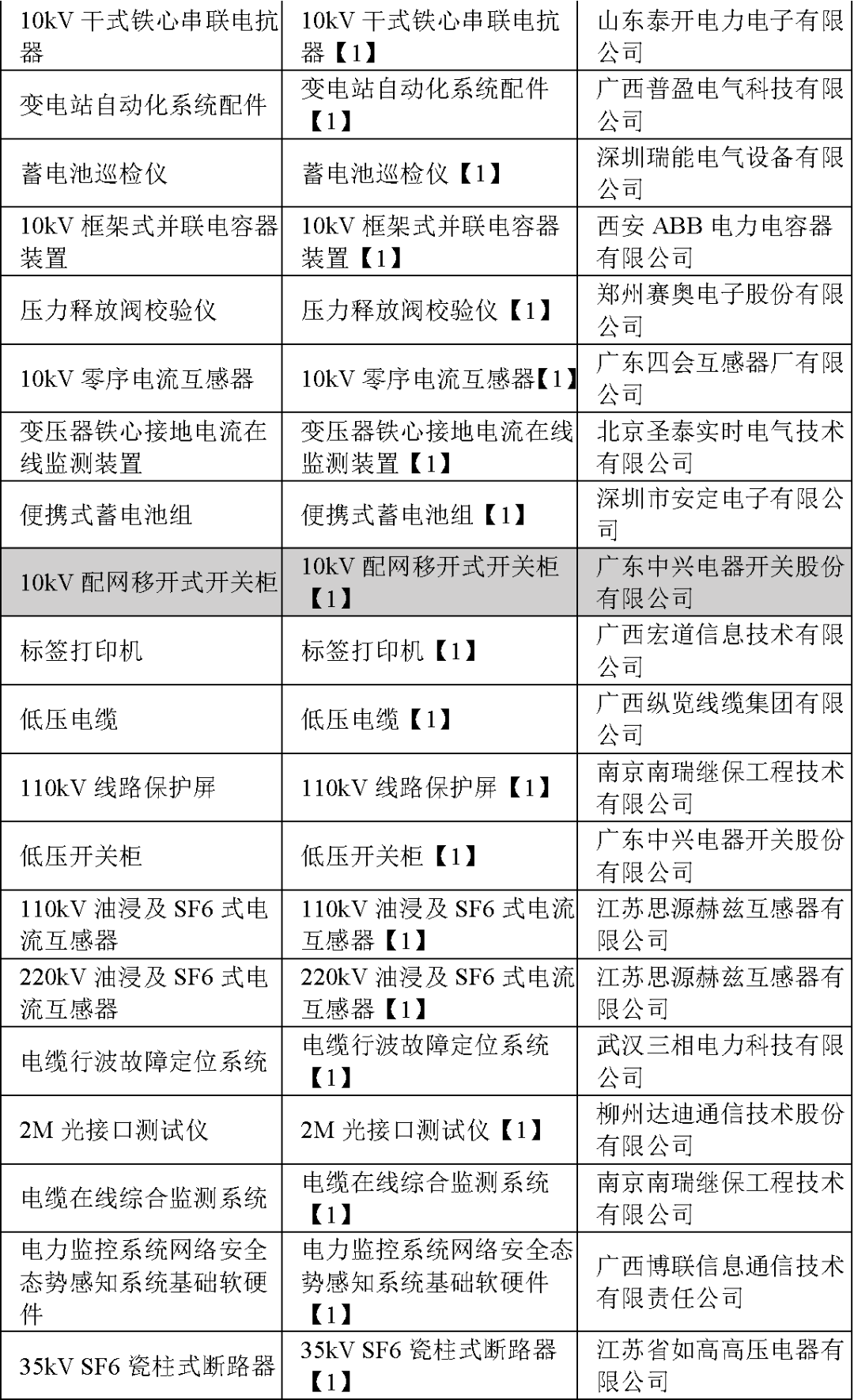 2020各省gdp南生_恭喜 广东省GDP约等于澳大利亚 西班牙,今年将超过俄罗斯(2)