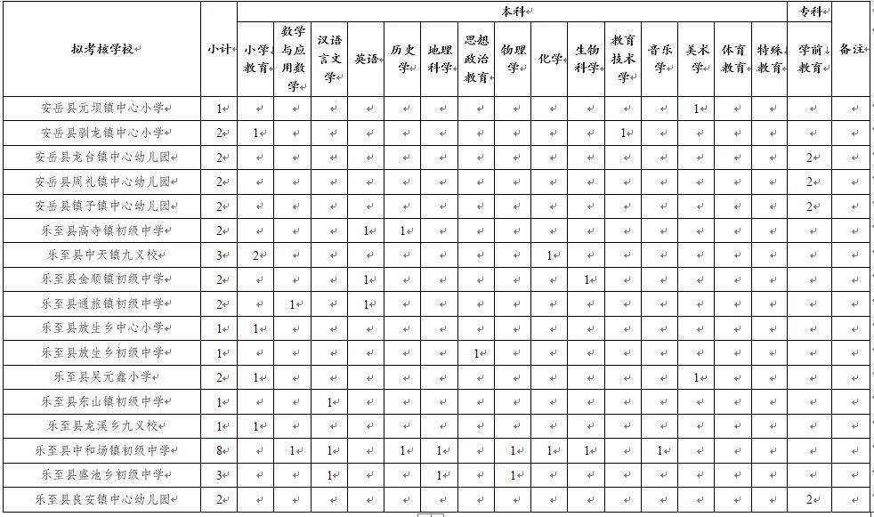 四川省安岳县2020年GDP_实时(3)