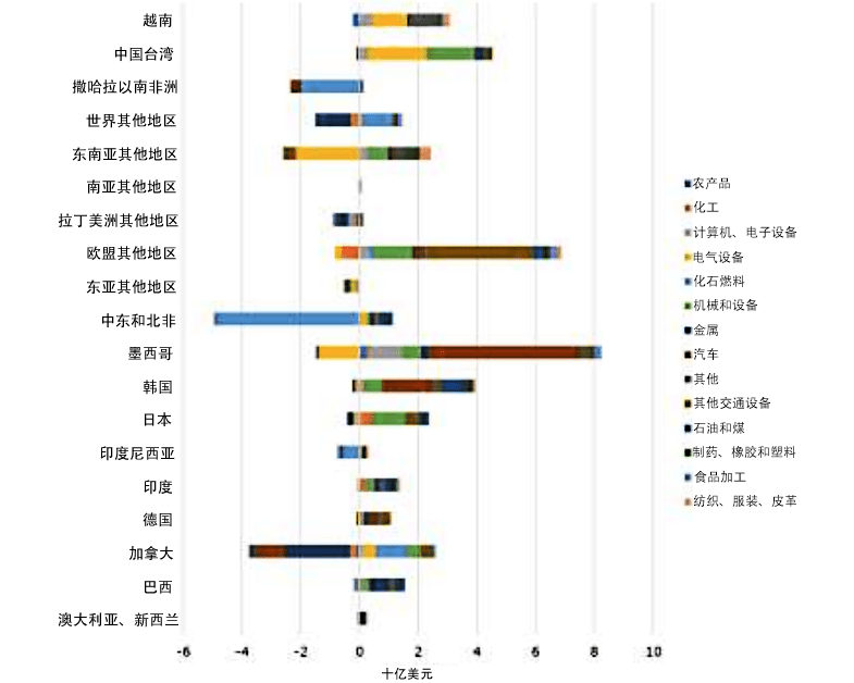 gdp是结果还是原因_承保周期与经济周期具有很大相关性