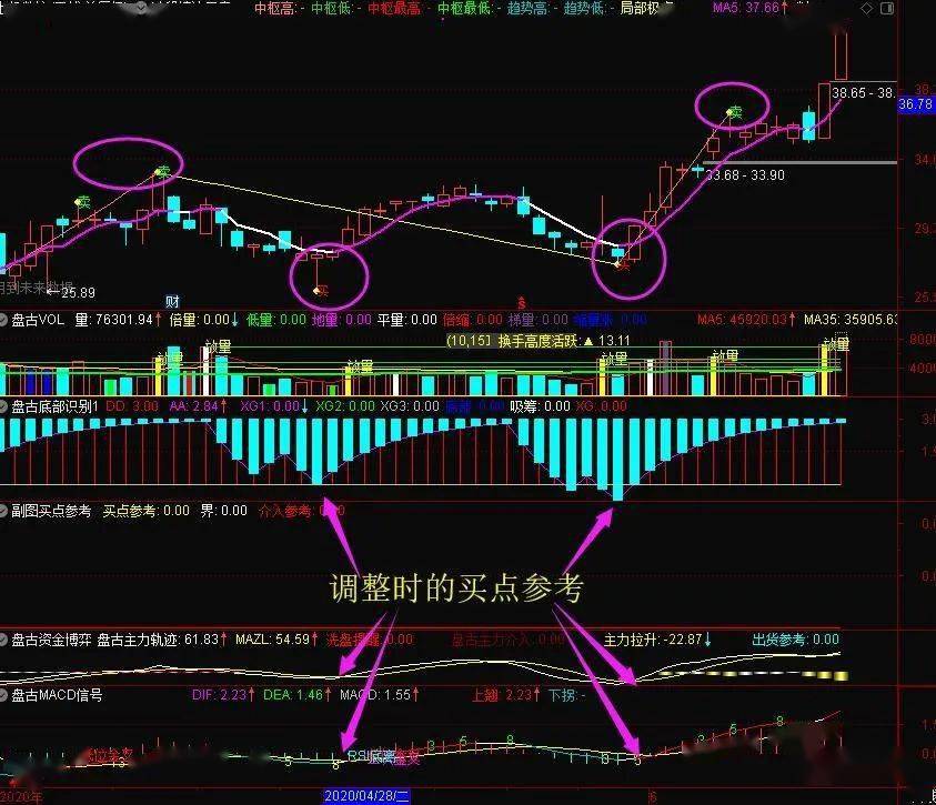 几种股的走位指标源码缠论买卖点主图