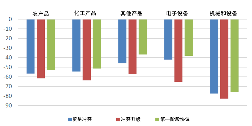 双边贸易模型需要两边的gdp_意大利 我们会是首个加入一带一路的G7国家