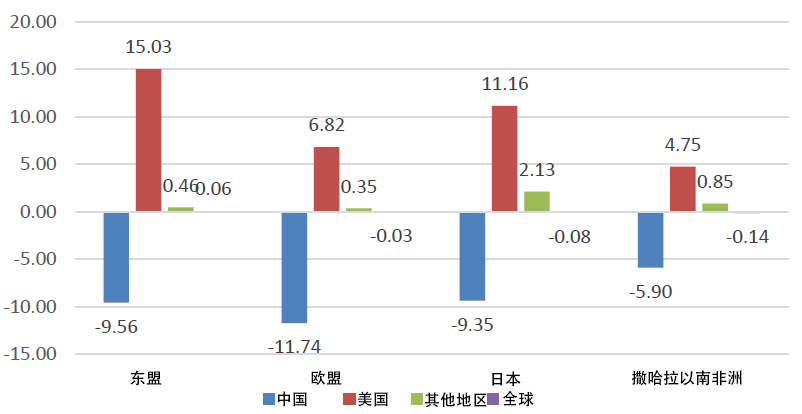 世界gdp下滑_美国衰落了吗 中美过去200年的走势图对比