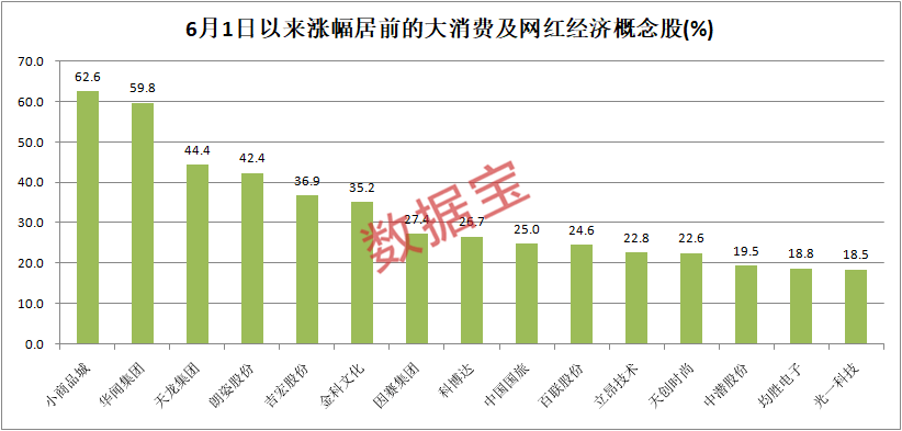 涟源的经济增长总量_涟源一中图片(2)