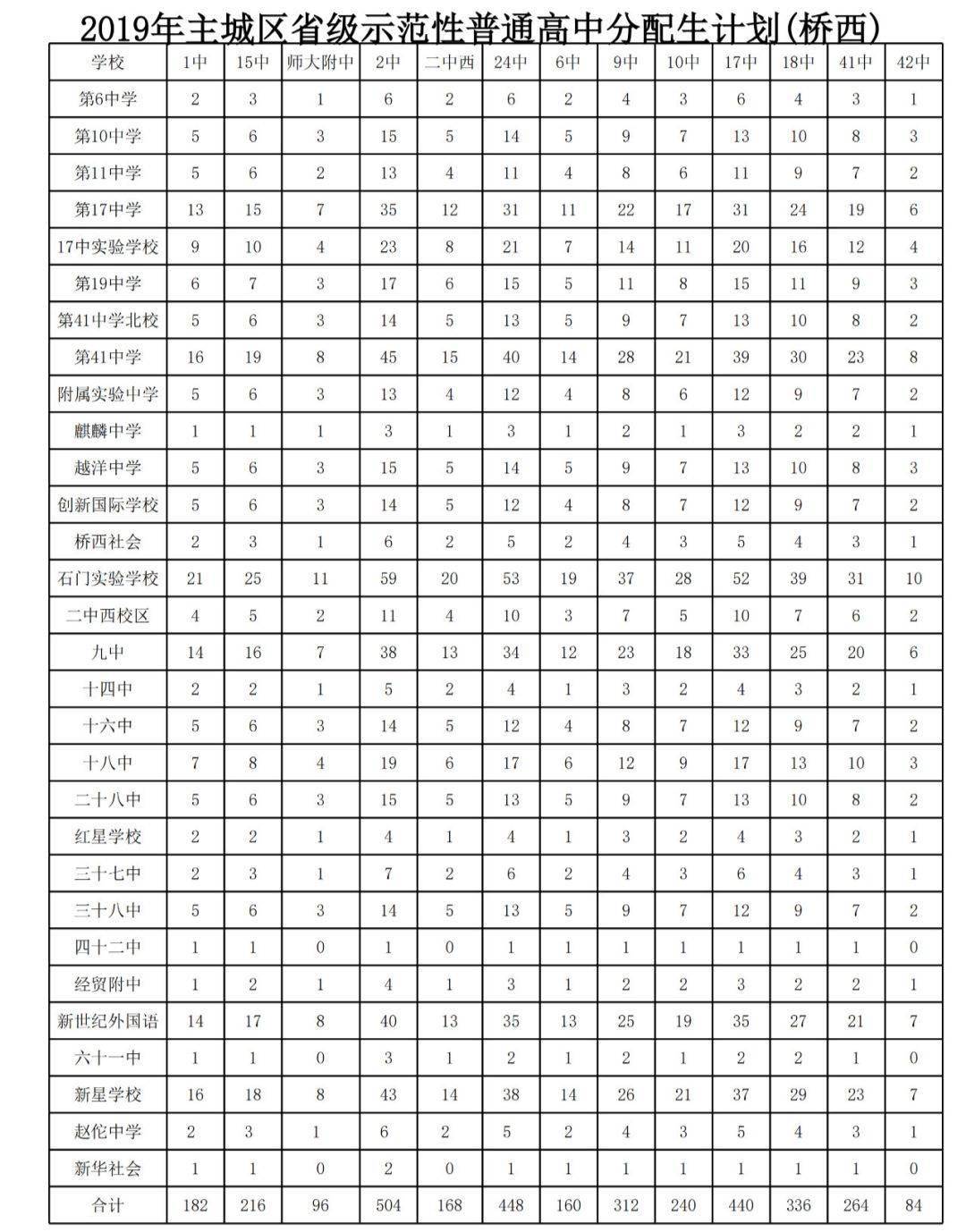 石家庄人口数量2019_石家庄火车站图片(3)