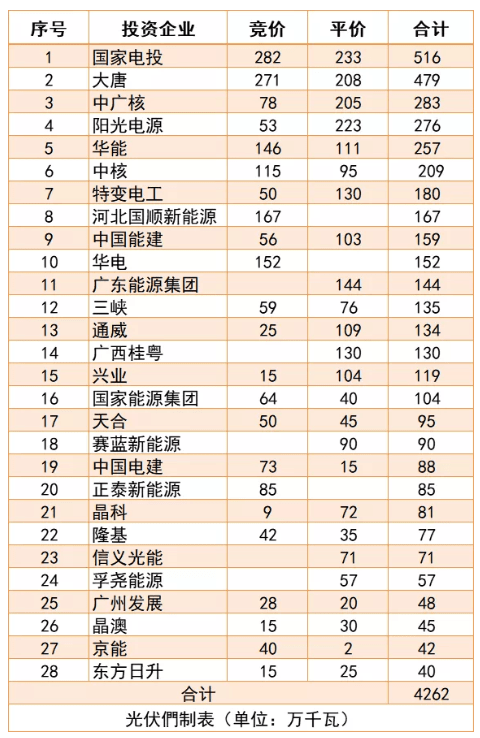 中核排名_笔记本核显排名天梯图